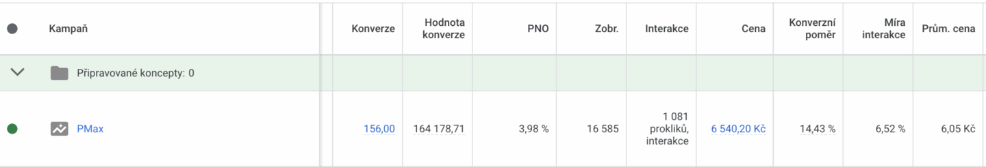 Přehled PNO kampaní v Google Ads