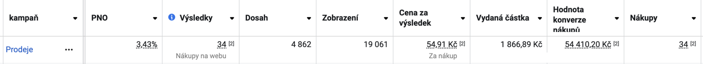 Výpis výkonu Facebook Ads kampaní z klientského účtu